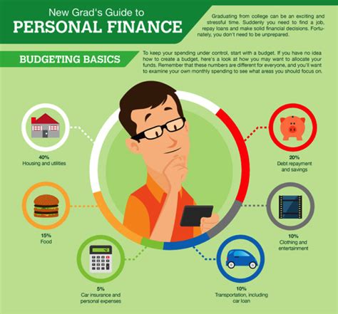 Personal Finance Info Website